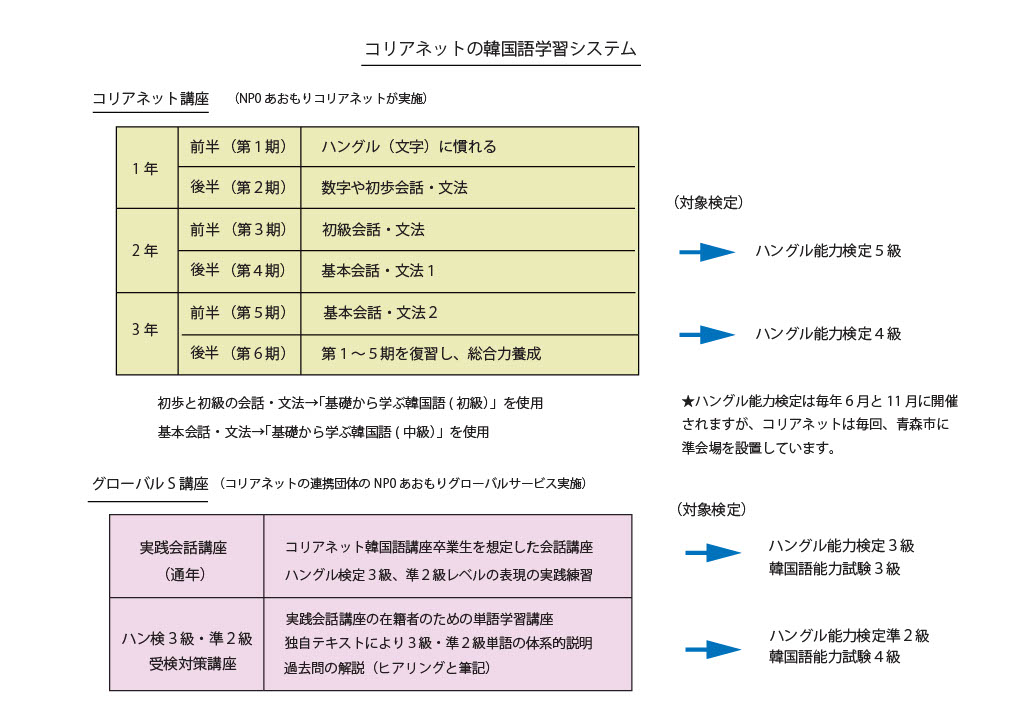 2024コリアネット等講座体系.jpg